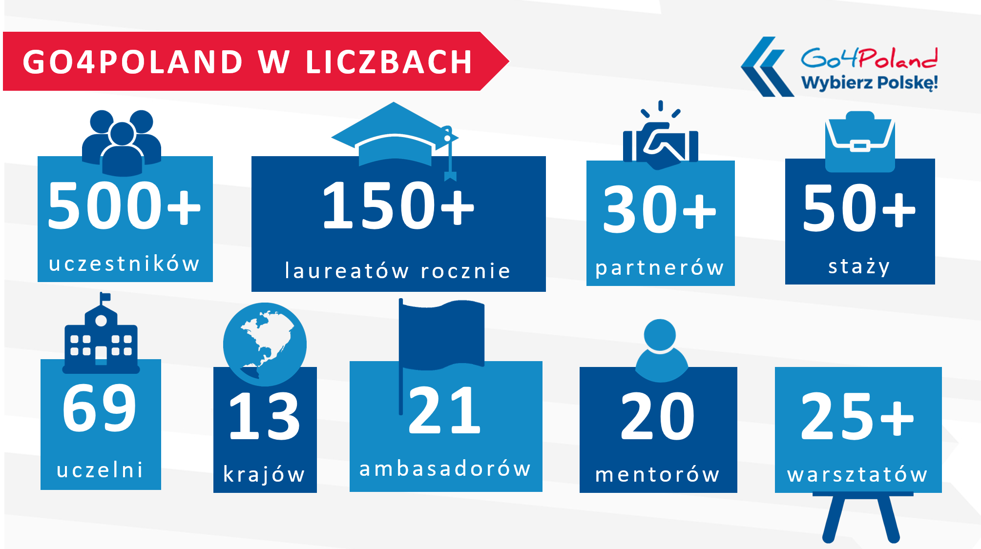 w liczbach