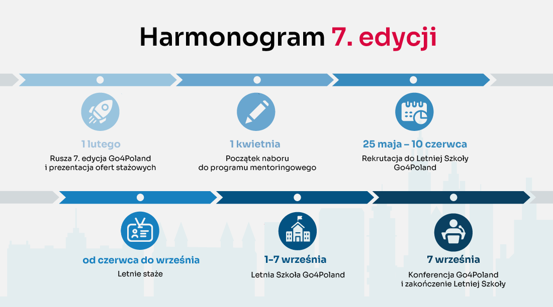 harmonogram V edycji programu