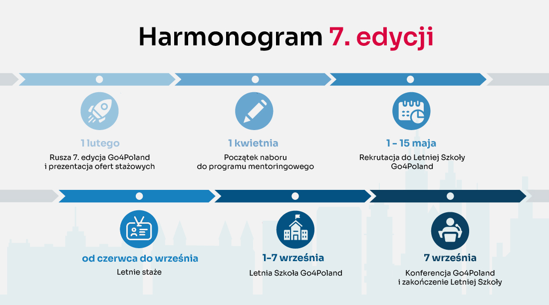 harmonogram V edycji programu