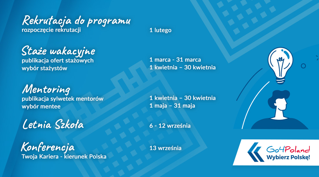 harmonogram V edycji programu