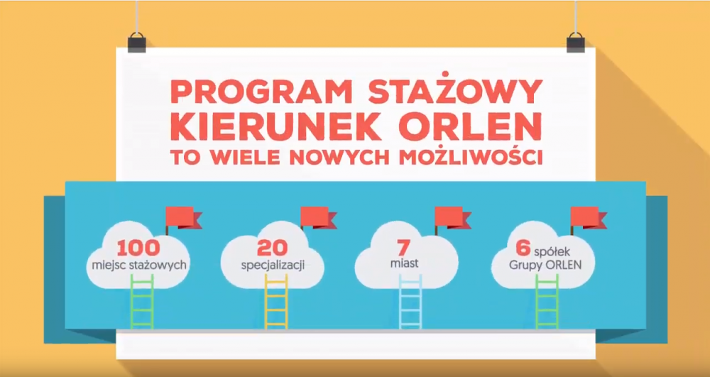 Rozpocznij karierę z Orlenem!