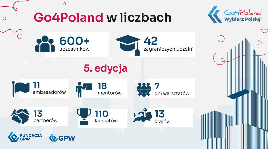 w liczbach