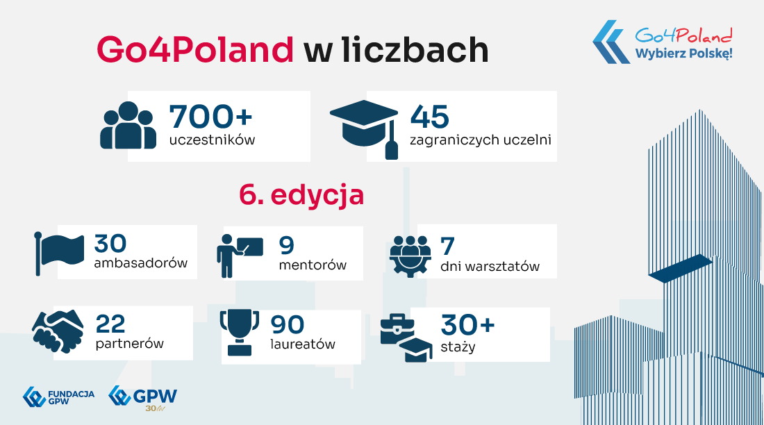 w liczbach